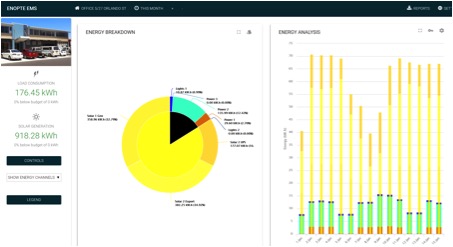 Chamsoft IT Enopte Dashboard