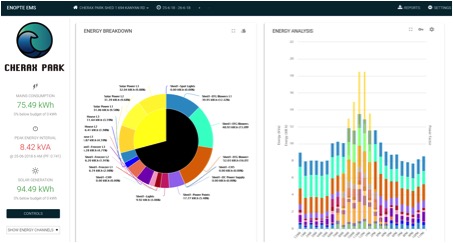 Cherax Park Aquaculture Farm Enopte Dashboard