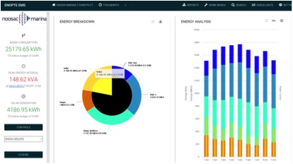 Noosa Marina Enopte Dashboard